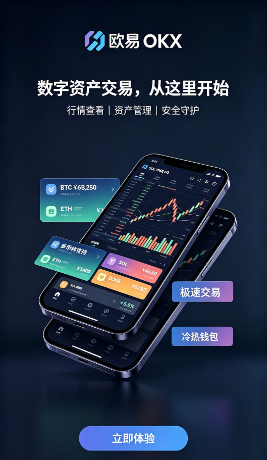 欧交易所app安装行情分析工具使用体验
